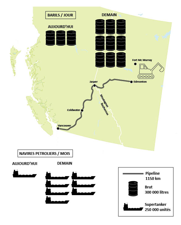Infographie Transmountain